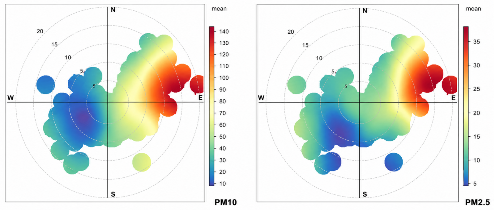 Modélisation de dispersion atmosphérique des particules PM10 et PM2.5